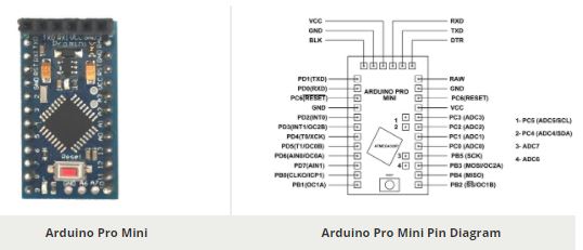 Arduino Pro Mini Pinout Diagram Overview Configuration Datasheet