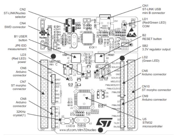 eclipse stm32 nucleo board