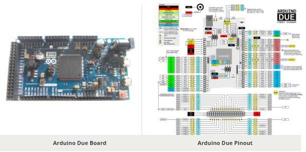 arduino mega vs due pinout