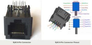 RJ 45 8-Pin Connector, Pinout Diagram, Specification, How to use it