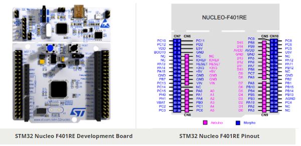 stm32 nucleo f401re pinout