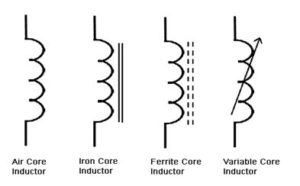 ferrite core inductor wiring diagram symbol