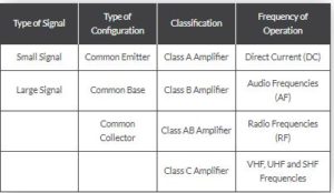 Introduction To The Amplifier As An Tutorial - Components Monofindia