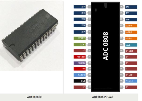 ADC0808 IC Pinout Diagram, Description & Datasheet - Components Monofindia