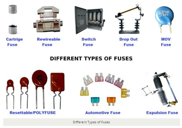 Different Types Of Fuses And Their Applications - Components Monofindia