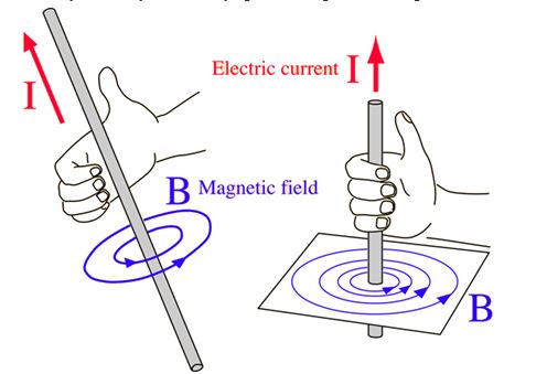 Introduction to Inductors: Basic, Types, Working Principle - Components ...