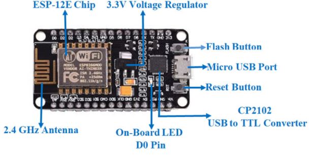 Esp8266 Development Boards Programming With Arduino I