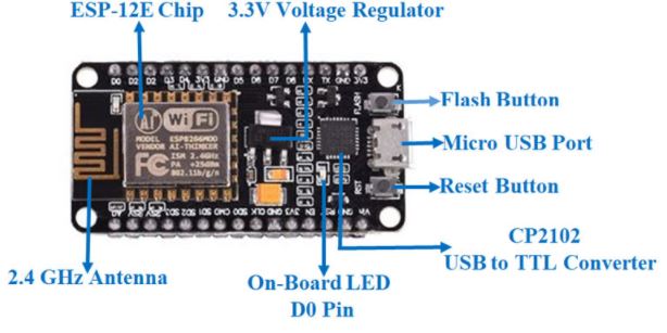 NodeMCU ESP8266 Pinout, Specifications, Features & Datasheet ...