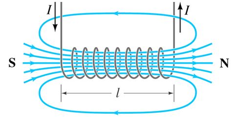 Introduction to Inductors: Basic, Types, Working Principle - Components ...