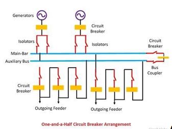 What Is A Electrical Bus-Bar & It's Types Of Electrical Bus-Bar ...