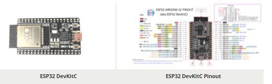 Esp32 Devkitc V4 Pinout