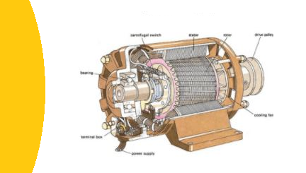 What is an Electric Motor? History, Types, Working Principle