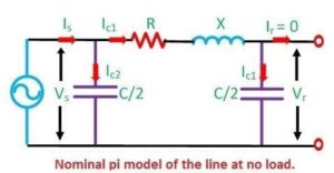 What Is Ferranti Effect In Transmission Lines? - Definition 