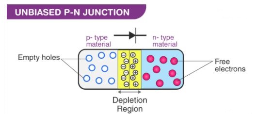 P N Junction Explained