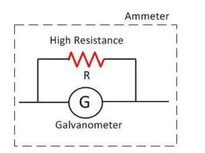 What Is A Galvanometer? Construction & Working Principle - Components ...